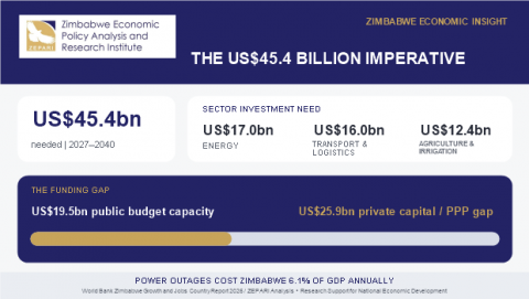 Infographic
