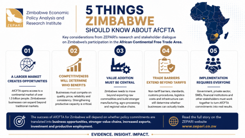 AfCFTA